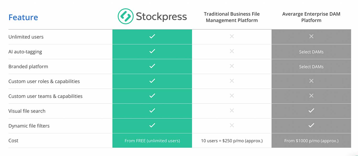 Stockpress comparison chart